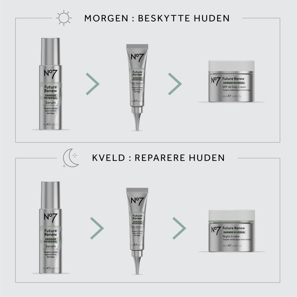 morgen kveld Rutine no7 future renew