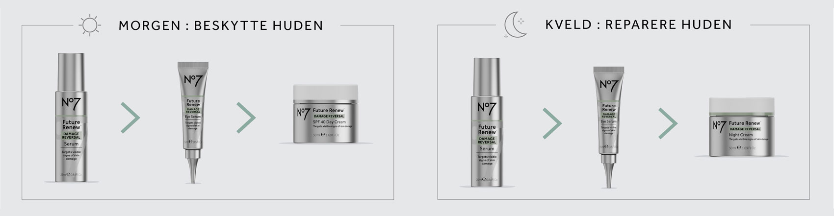 morgen kveld Rutine no7 future renew